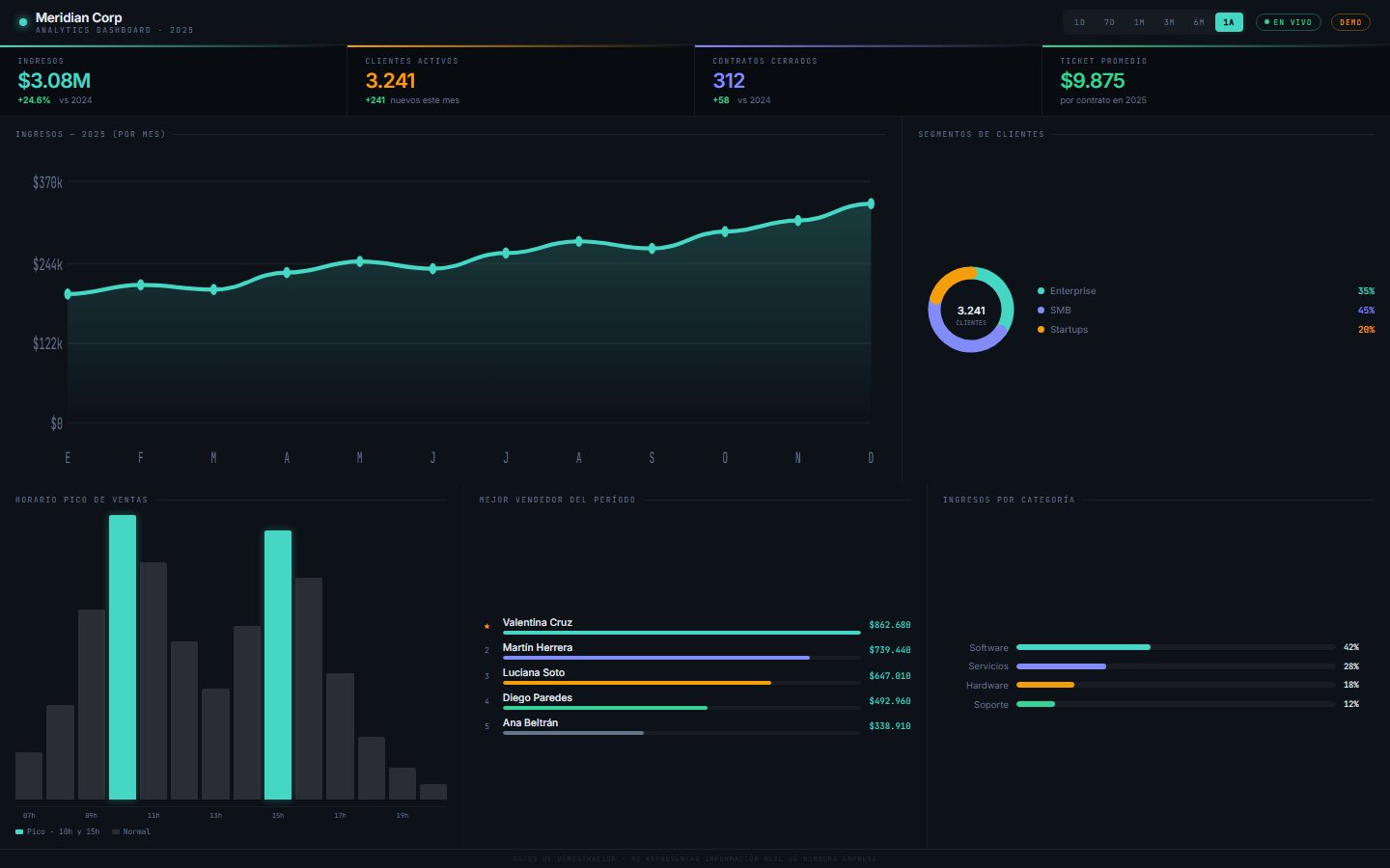 BI Dashboard